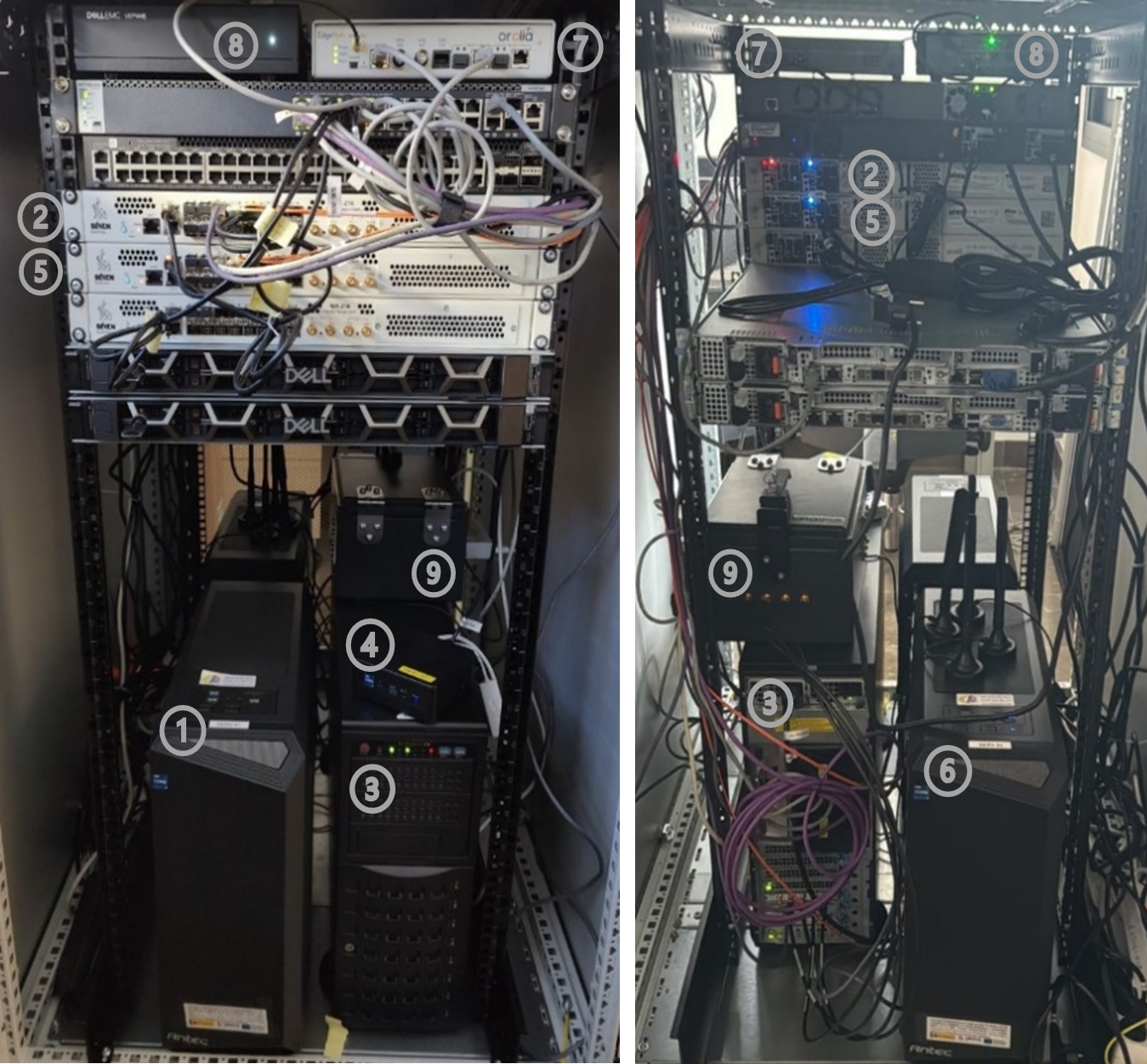 Physical Testbed front (left) and back (right) with device table